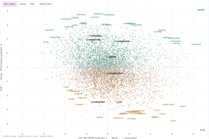 Interactive word map of campaign rhetoric from Stuff vs. People